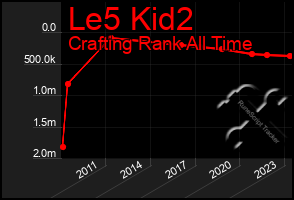 Total Graph of Le5 Kid2