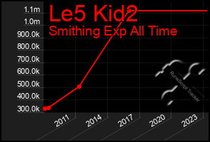 Total Graph of Le5 Kid2