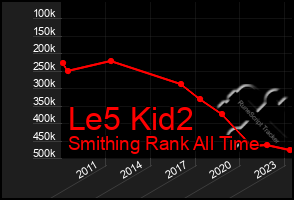 Total Graph of Le5 Kid2