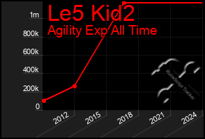 Total Graph of Le5 Kid2