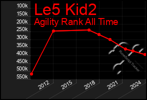 Total Graph of Le5 Kid2