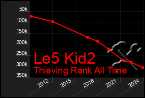 Total Graph of Le5 Kid2