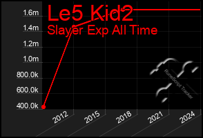 Total Graph of Le5 Kid2