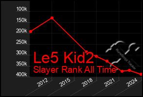 Total Graph of Le5 Kid2