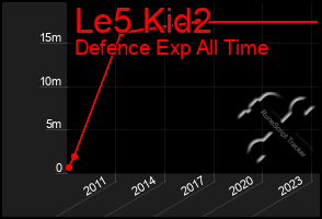 Total Graph of Le5 Kid2