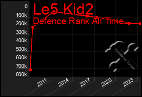 Total Graph of Le5 Kid2