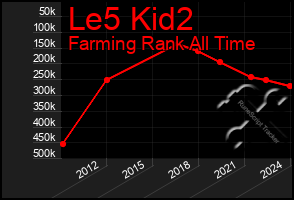 Total Graph of Le5 Kid2