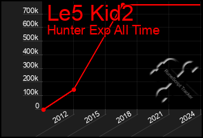 Total Graph of Le5 Kid2