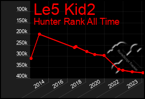 Total Graph of Le5 Kid2