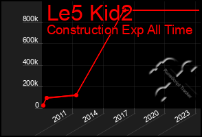 Total Graph of Le5 Kid2