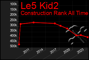 Total Graph of Le5 Kid2