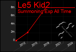 Total Graph of Le5 Kid2