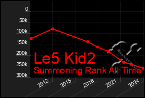 Total Graph of Le5 Kid2