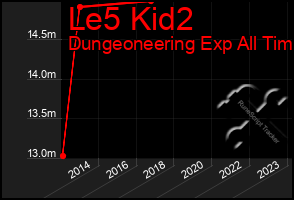 Total Graph of Le5 Kid2