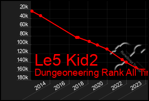 Total Graph of Le5 Kid2