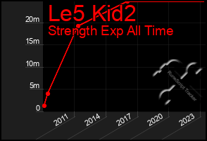 Total Graph of Le5 Kid2