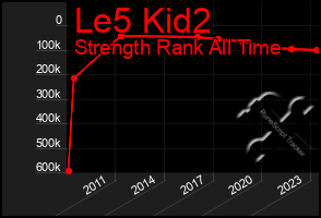 Total Graph of Le5 Kid2