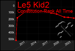 Total Graph of Le5 Kid2