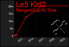 Total Graph of Le5 Kid2