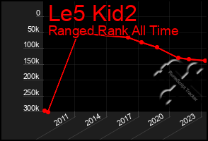 Total Graph of Le5 Kid2