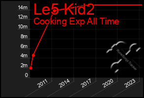 Total Graph of Le5 Kid2