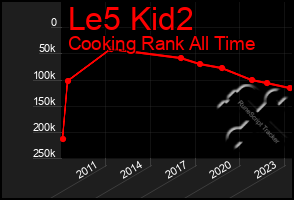 Total Graph of Le5 Kid2