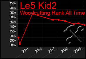 Total Graph of Le5 Kid2