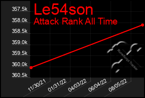 Total Graph of Le54son