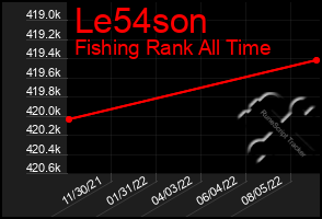 Total Graph of Le54son