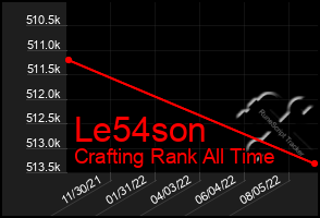 Total Graph of Le54son