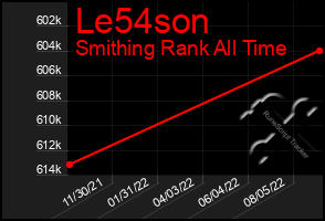 Total Graph of Le54son