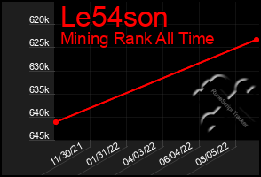 Total Graph of Le54son