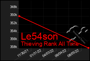 Total Graph of Le54son