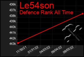 Total Graph of Le54son