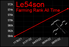 Total Graph of Le54son