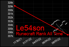 Total Graph of Le54son