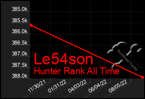 Total Graph of Le54son