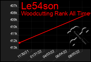 Total Graph of Le54son