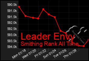 Total Graph of Leader Envy