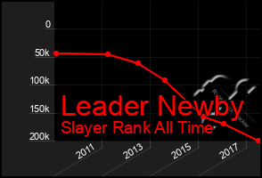 Total Graph of Leader Newby