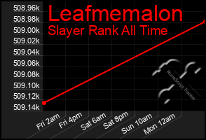 Total Graph of Leafmemalon