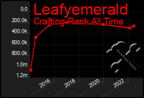 Total Graph of Leafyemerald