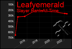Total Graph of Leafyemerald