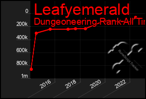 Total Graph of Leafyemerald