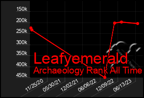 Total Graph of Leafyemerald