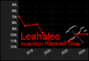Total Graph of Leahalee