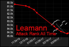 Total Graph of Leamann