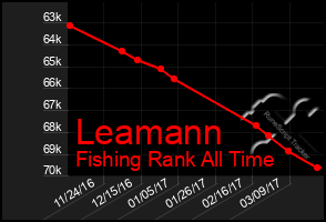 Total Graph of Leamann