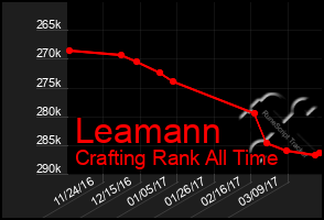 Total Graph of Leamann