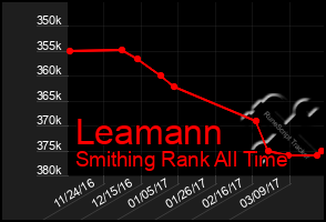 Total Graph of Leamann